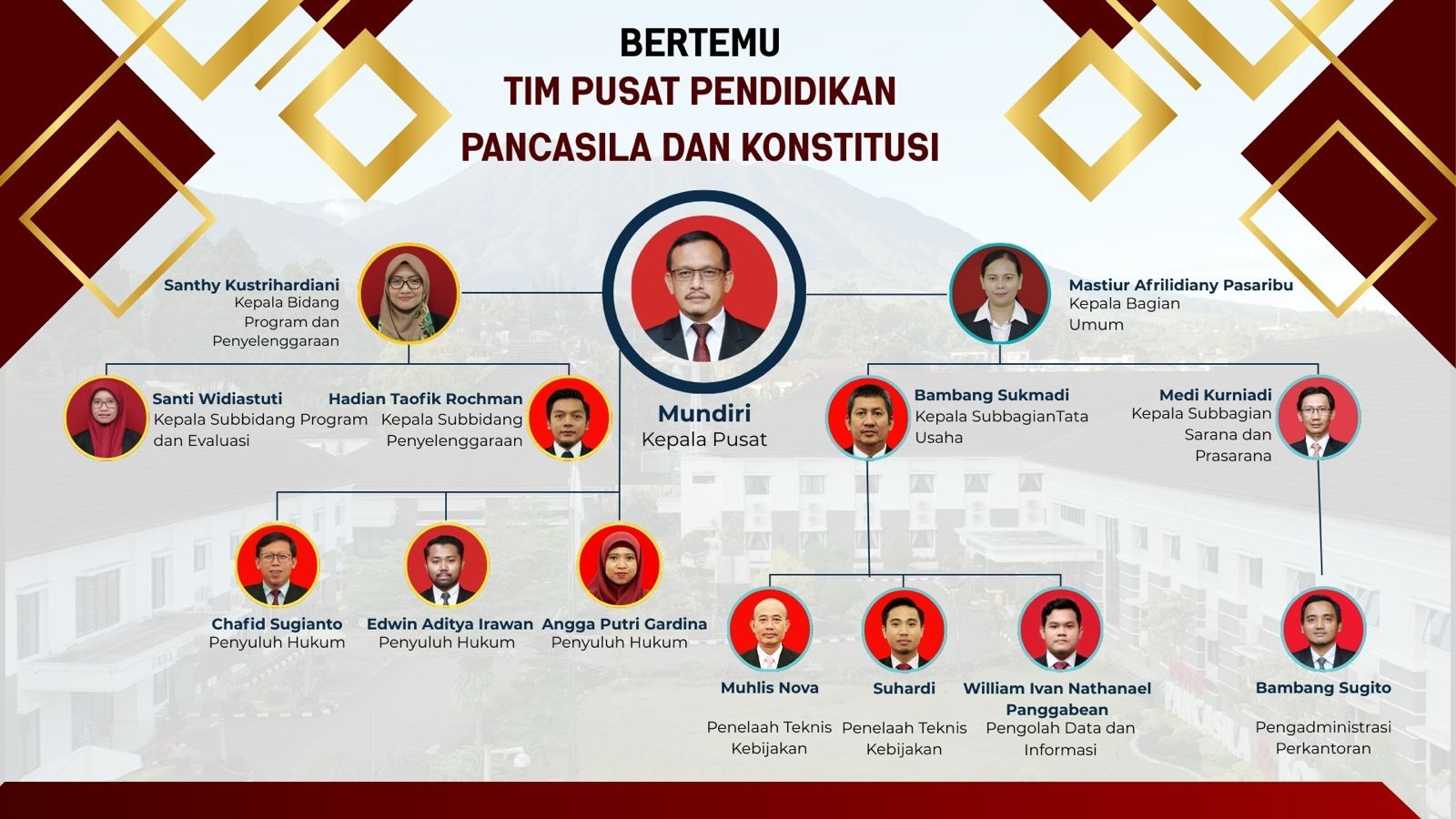 Struktur Organisasi